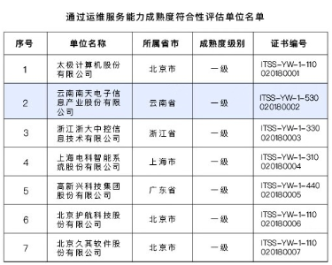 產(chǎn)品服務(wù)化 南天信息獲ITSS一級(jí)資質(zhì)，加速技術(shù)推廣服務(wù)新生態(tài)